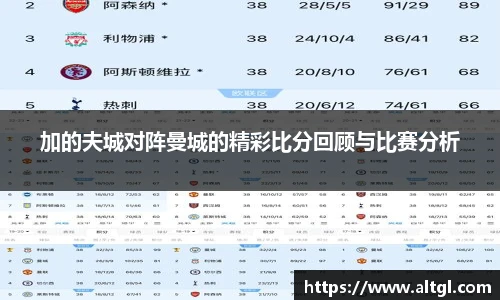 加的夫城对阵曼城的精彩比分回顾与比赛分析